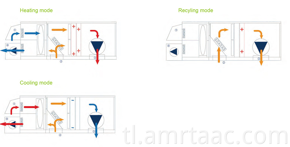 Wheel Heat Recovery